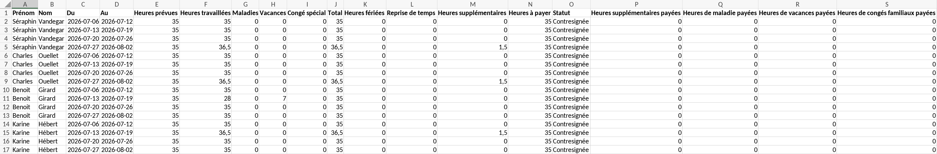 Capture d'écran de l'onglet "Temps" d'un fichier Excel montrant, pour chaque personne et chaque semaine, les heures prévues, travaillées, de maladie, de vacances, de congé spécial, fériées, supplémentaires et à payer, ainsi que le statut de la feuille de temps