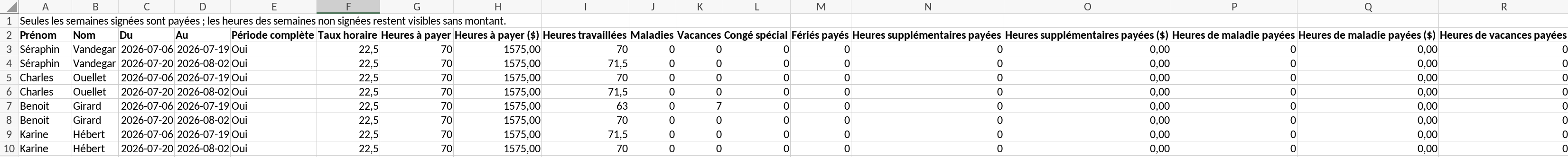 Capture d'écran de l'onglet "Périodes de paie" d'un fichier Excel, avec sa note en tête : une ligne par personne et par période de deux semaines, le taux horaire, les heures à payer et leur montant, les heures travaillées, les congés et les heures payées sur banque avec leurs montants