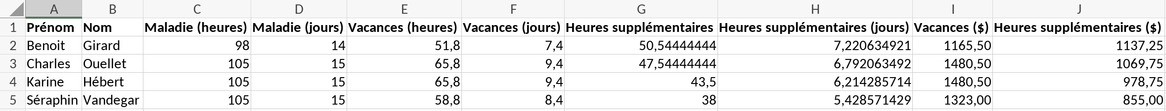 Capture d'écran d'un fichier Excel montrant, pour chaque employé·e, les banques de maladie, de vacances et d'heures supplémentaires en heures et en jours, puis les colonnes "Vacances ($)" et "Heures supplémentaires ($)"