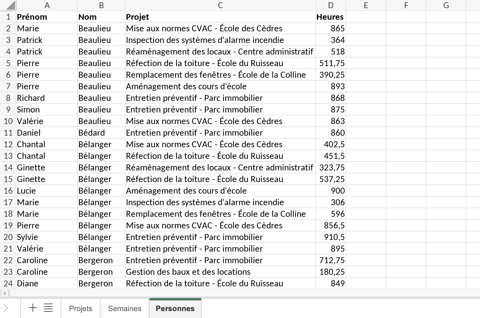 Capture d'écran d'un fichier Excel montrant les trois onglets "Projets", "Semaines" et "Personnes", l'onglet "Personnes" affichant le total d'heures de chaque personne pour chaque projet