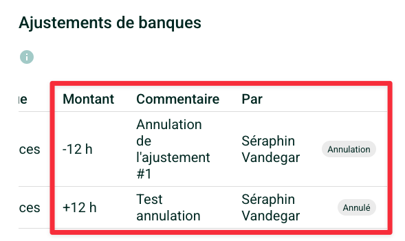 Capture d'écran de la section "Ajustements de banques" montrant la liste des ajustements. Un carré rouge entoure un ajustement annulé et sa contre-écriture