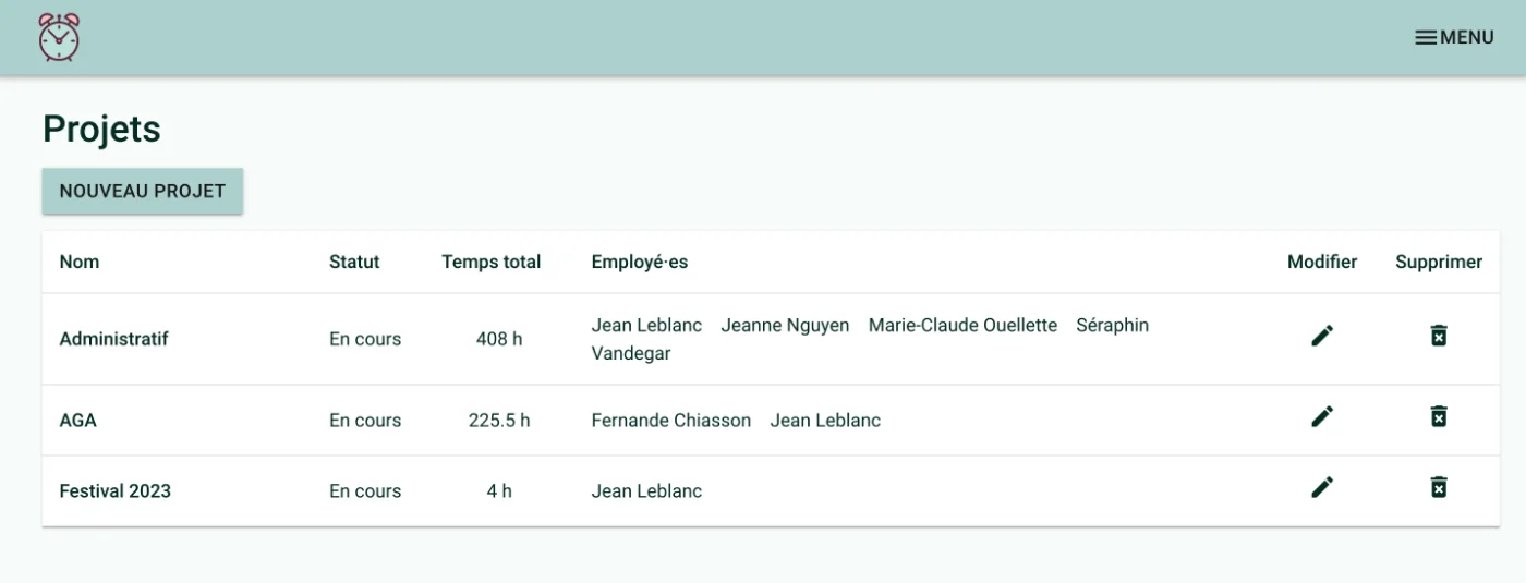 Capture d'écran montrant un tableau avec sur chaque ligne, le nom d'un projet, son statut, le temps total, le nom des employé·es, un bouton pour supprimer et un pour modifier